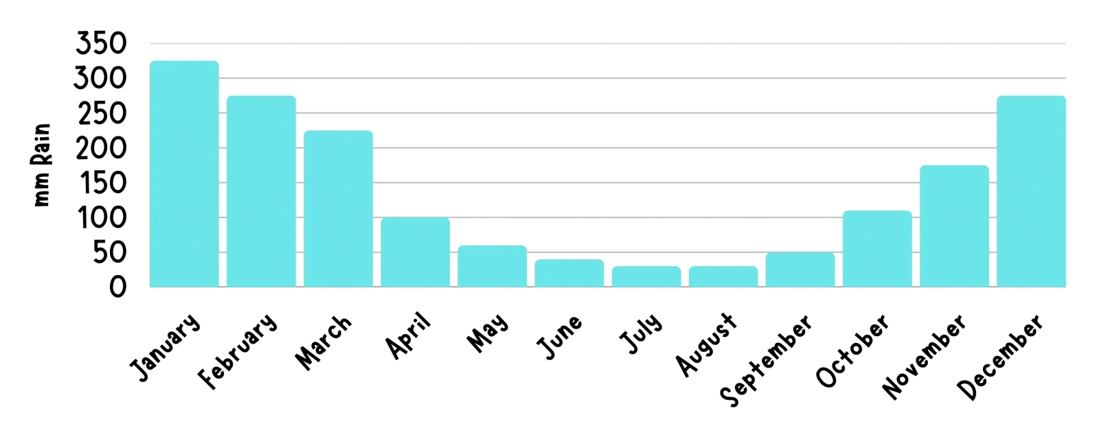 Best areas to stay in Bali with kids