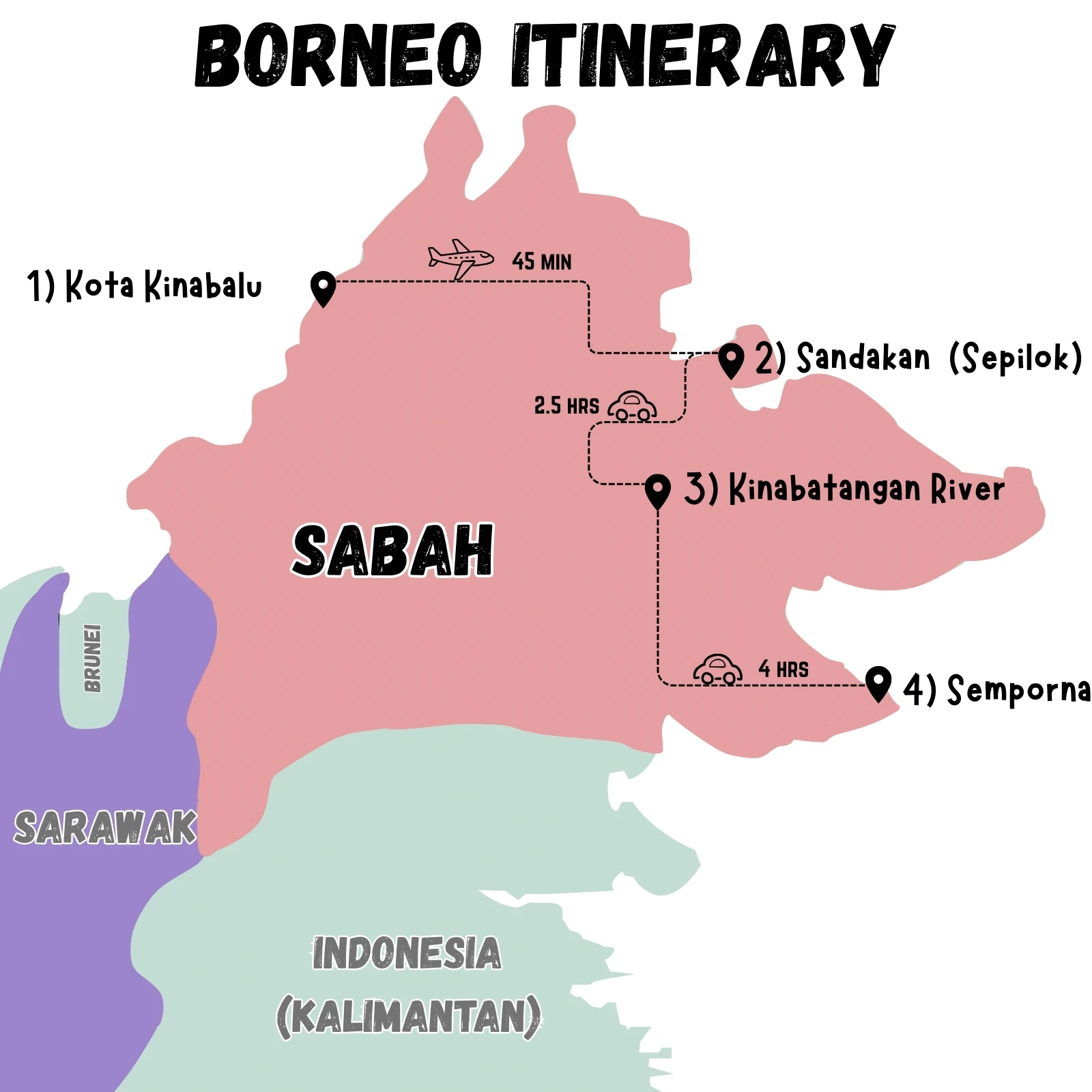 Borneo itinerary map for families with kids showing travel route in Sabah including Kota Kinabalu, Sepilok, Kinabatangan River and Semporna with travel times