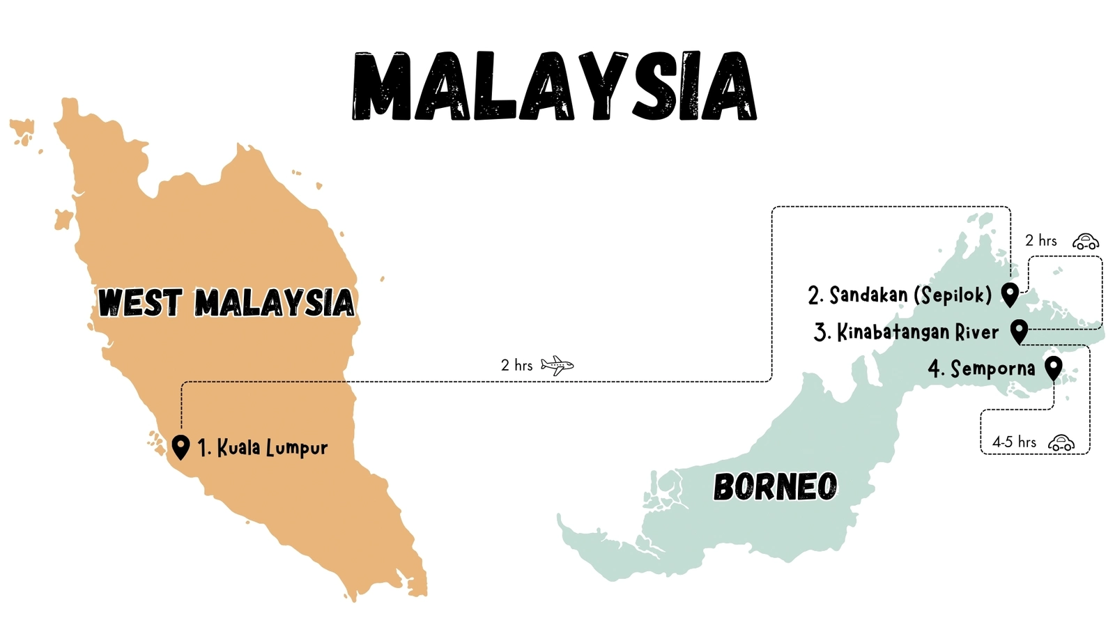 Map of this 2-week Malaysia itinerary with kids