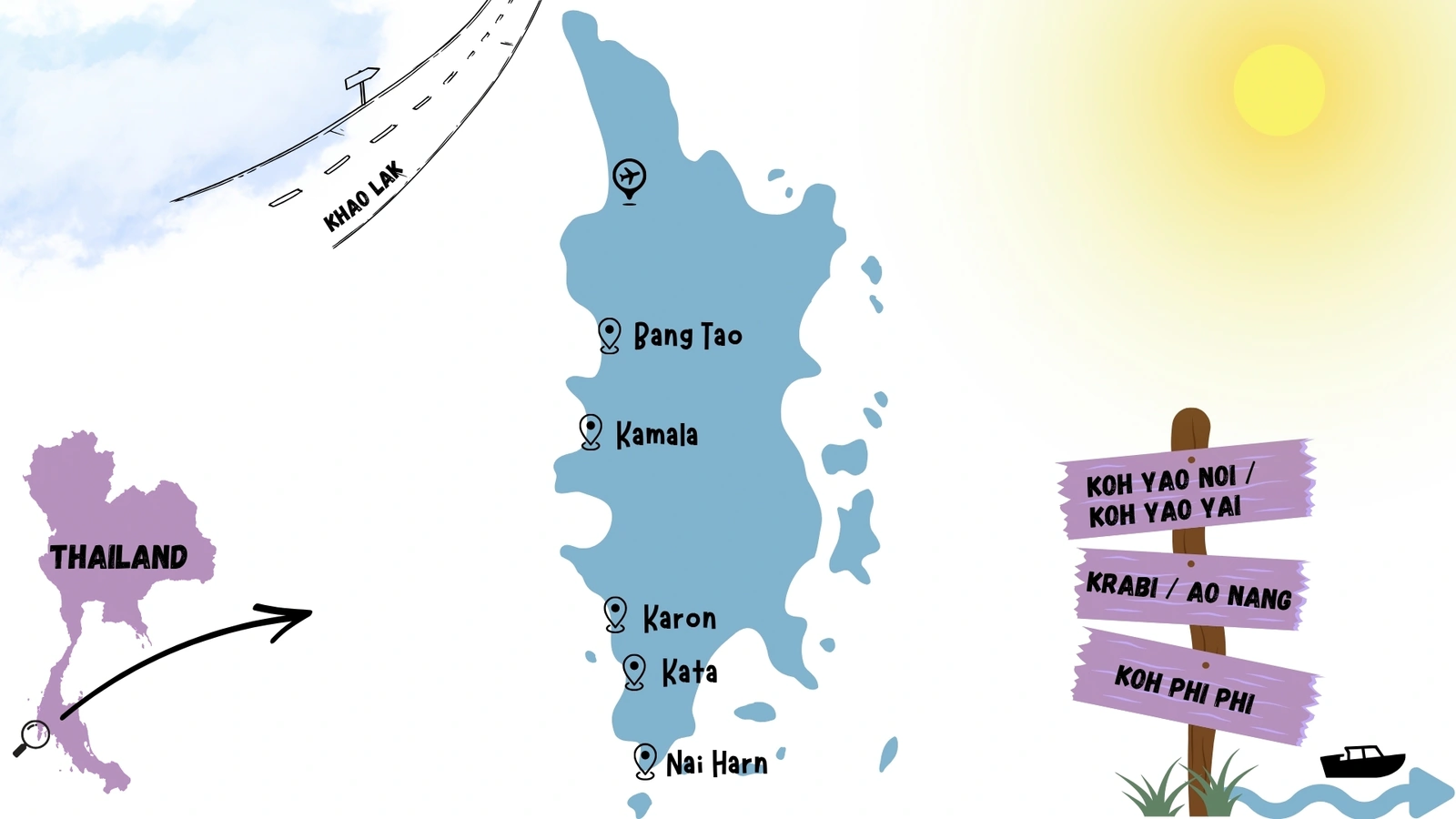 Map of the best beaches in Phuket with kids including Kamala, Kata, Karon, Bang Tao and Nai Harn