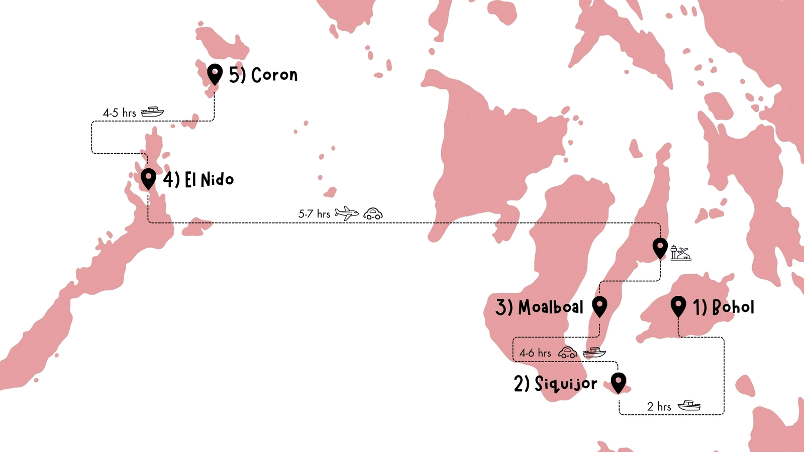 Map of a 3-week Philippines itinerary with kids featuring Bohol, Siquijor, Moalboal, El Nido and Coron for families looking to explore multiple islands.